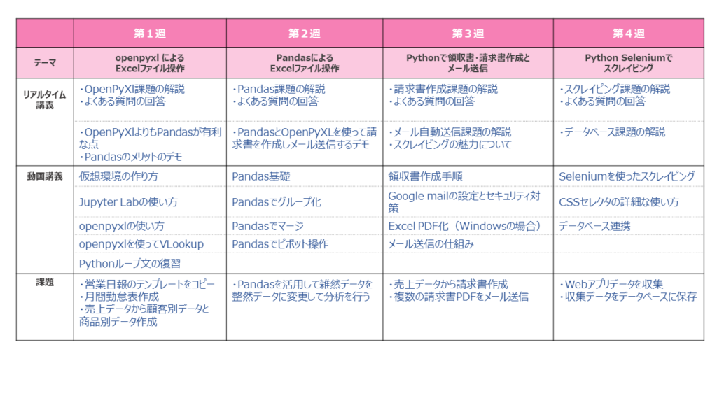 DX入門カリキュラム