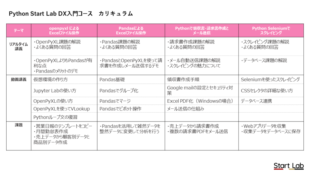 DXコースカリキュラム